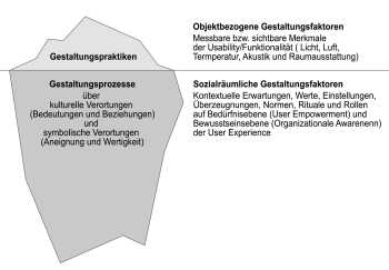 Eisbergmodell_User Experience_schmal.jpg