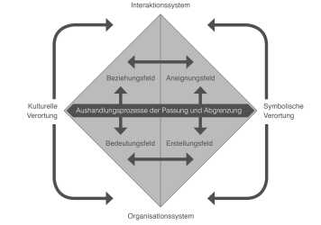 Modell_Social Innovation.jpg